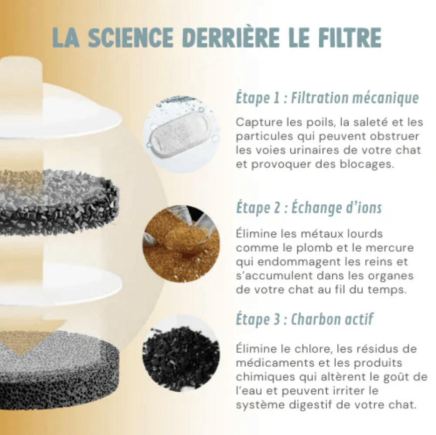 NekkoPure™ - Fontaine à eau pour Chat