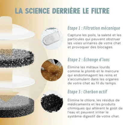 NekkoPure™ - Fontaine à eau pour Chat